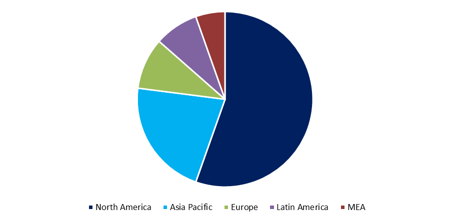 Agricultural Biologicals Market