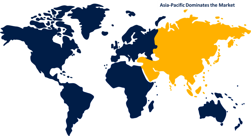 Global Graphite Electrode Market