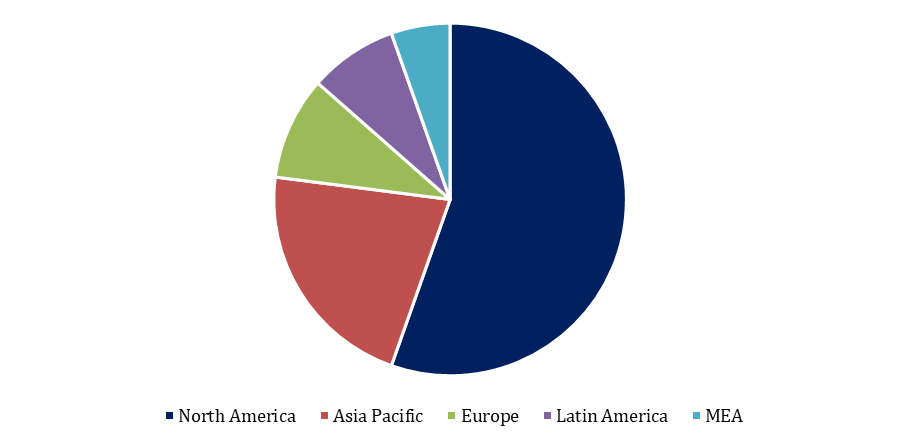 Asia Pacific Cosmetics Preservatives market 