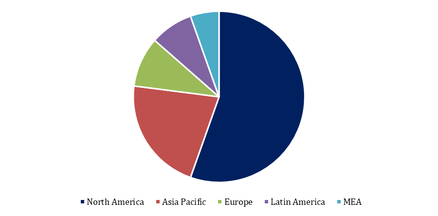 Asia Pacific Cosmetics Preservatives Market 