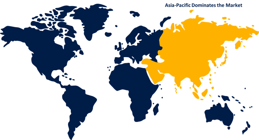 Global Multispectral Camera Market