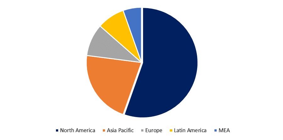 Axial Flow Pump Market