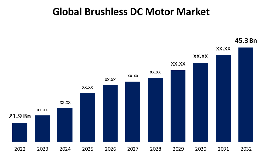 Global Brushless DC Motor Market