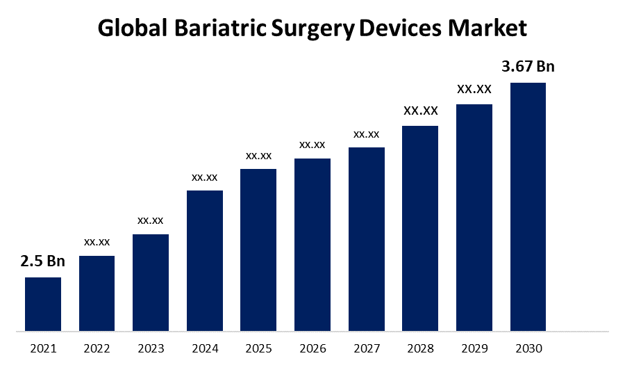 Global Bariatric Surgery Devices Market 