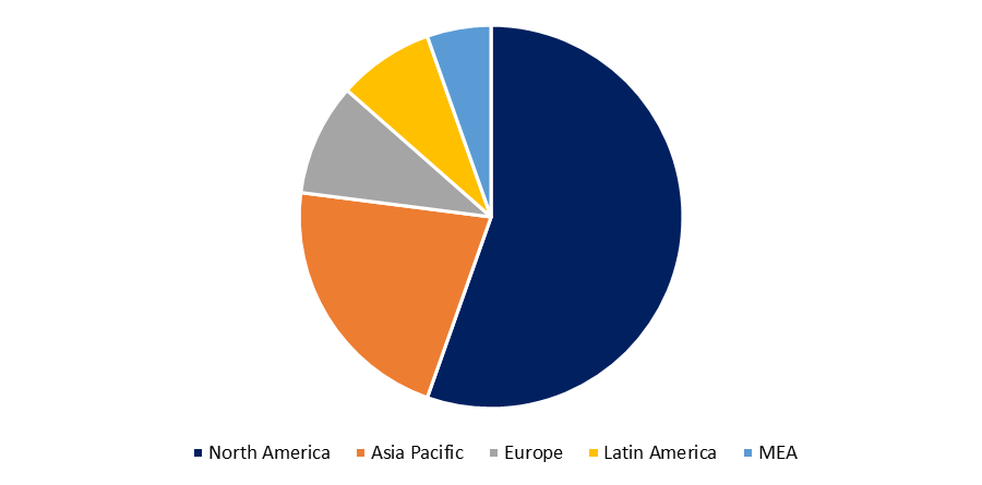 Concierge services Market