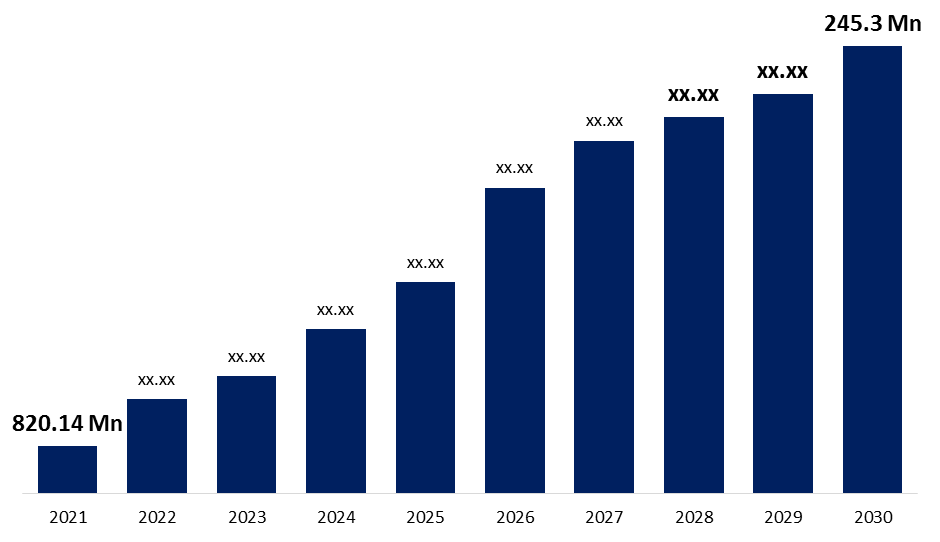 Crypto ATM Market