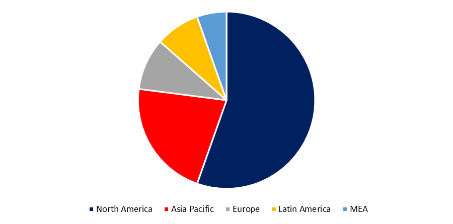 Global Dashboard Camera Market Growth