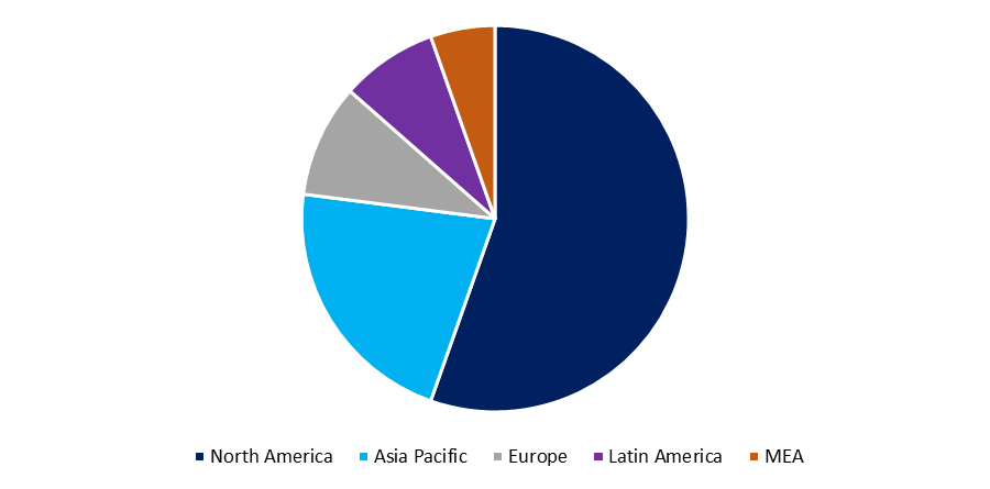 Data Discovery Market 