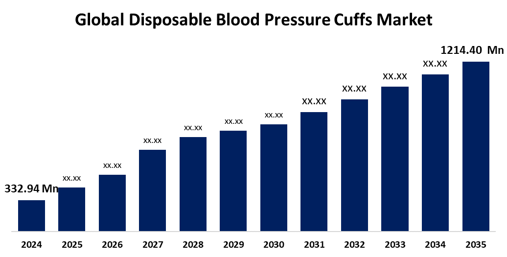 Disposable Blood Pressure Cuffs Market