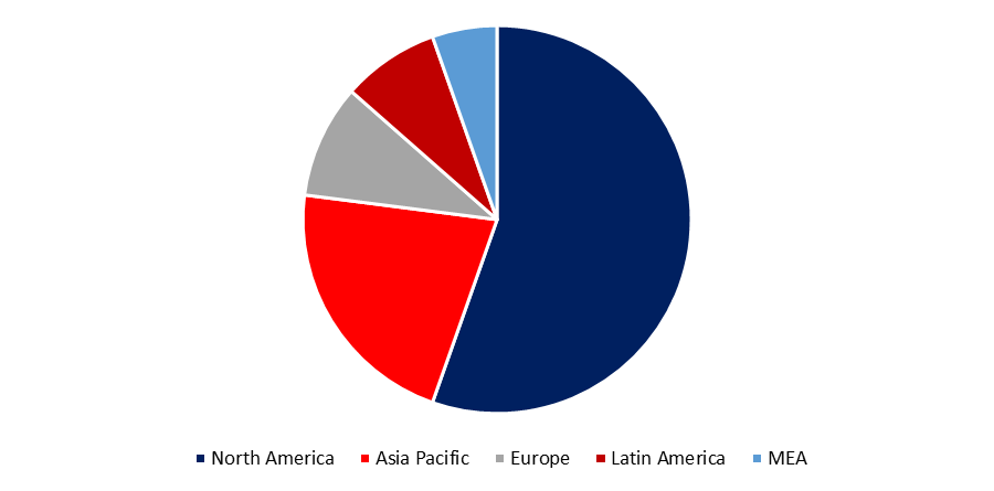 E-waste Management Market