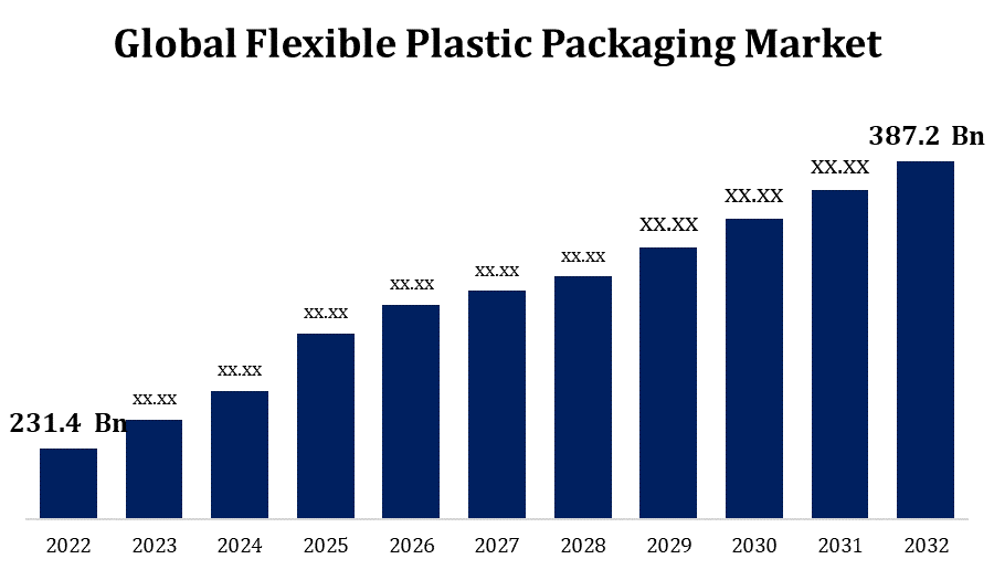Global Flexible Plastic Packaging Market 