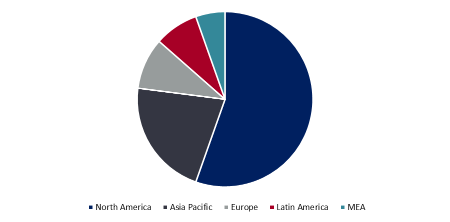 Food Safety Testing Equipment and Consumables Market