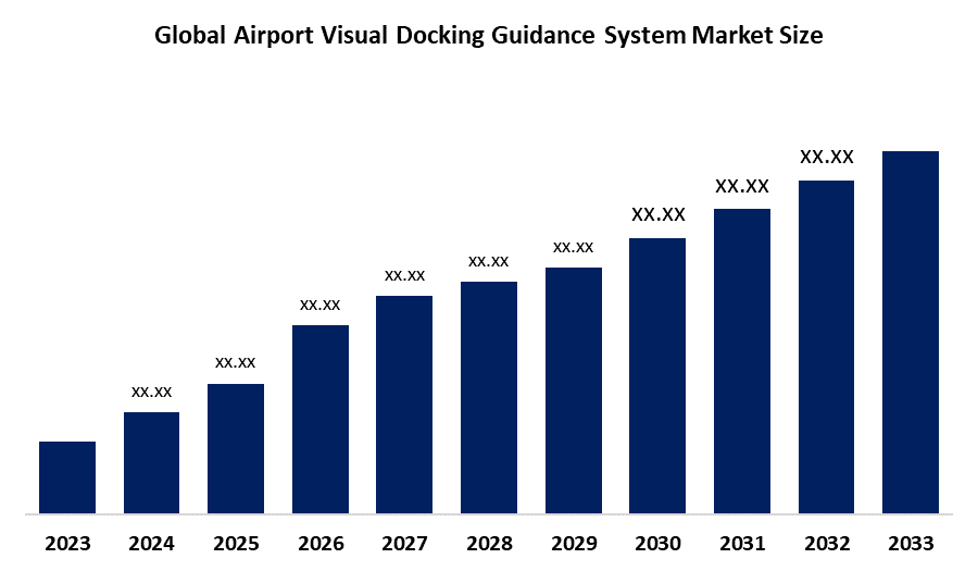 Global Airport Visual Docking Guidance System Market Size