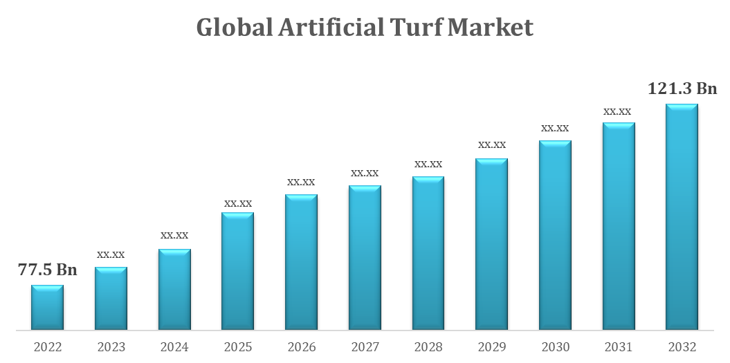 Global Artificial Turf Market