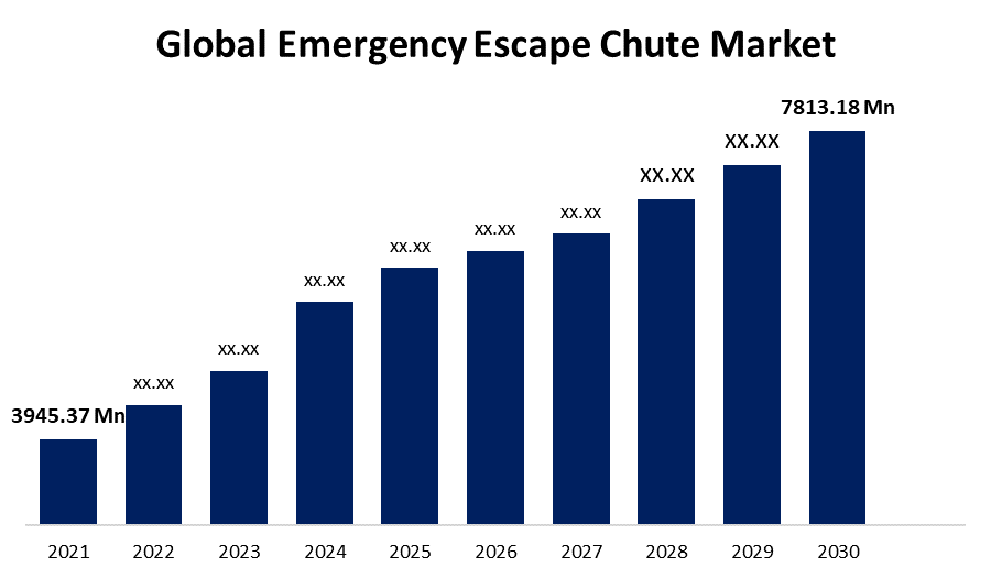 Global Emergency Escape Chute Market