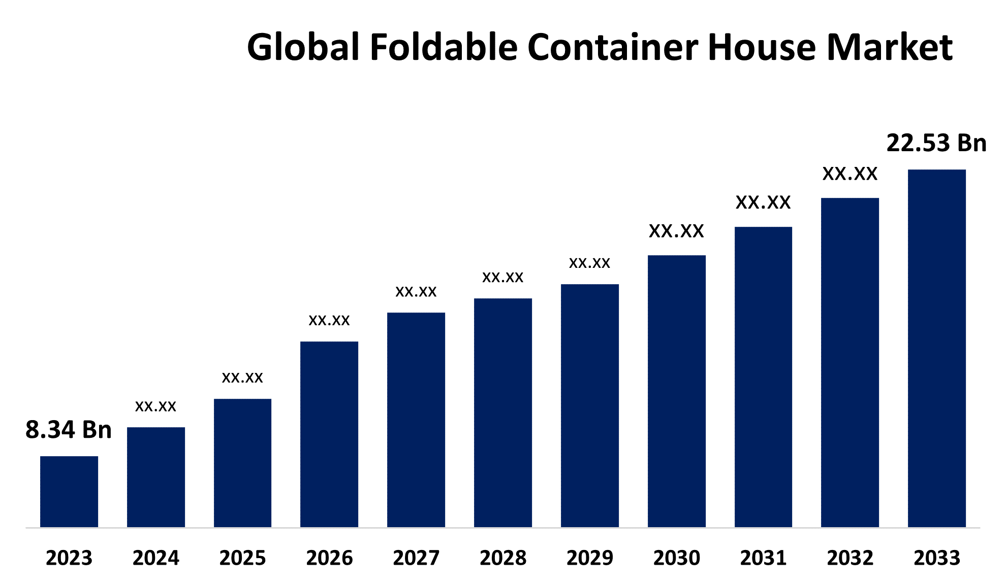 Global Foldable Container House Market 