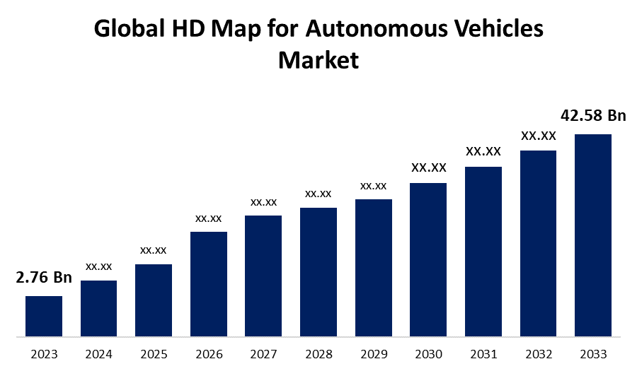 Global HD Map for Autonomous Vehicles Market 