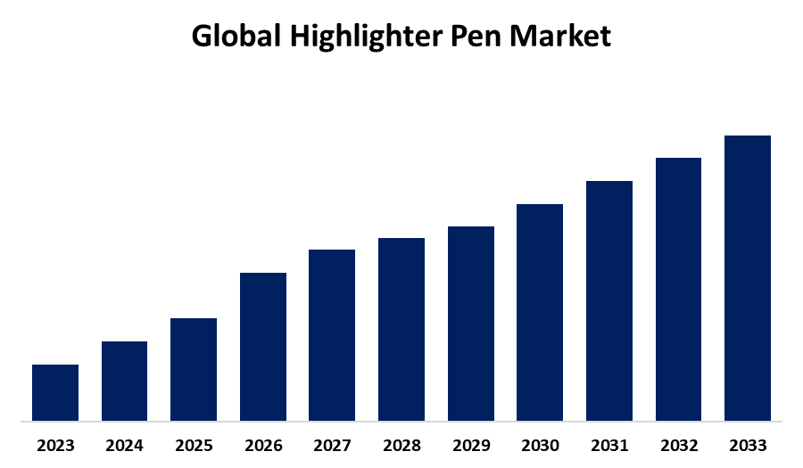 Global Highlighter Pen Market 