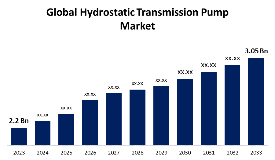 Global Hydrostatic Transmission Pump Market 