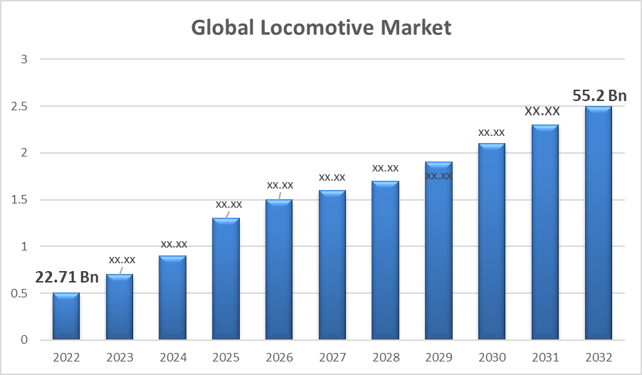 Global Locomotive Market 