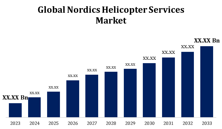 Global Nordics Helicopter Services Market 