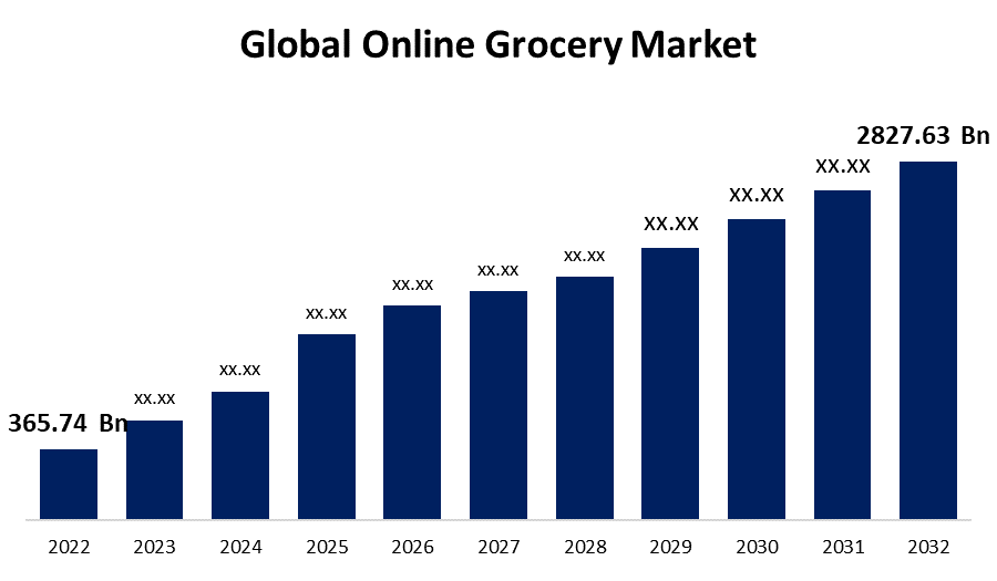 Global Online Grocery Market 