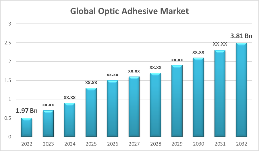 Global Optic Adhesive Market 