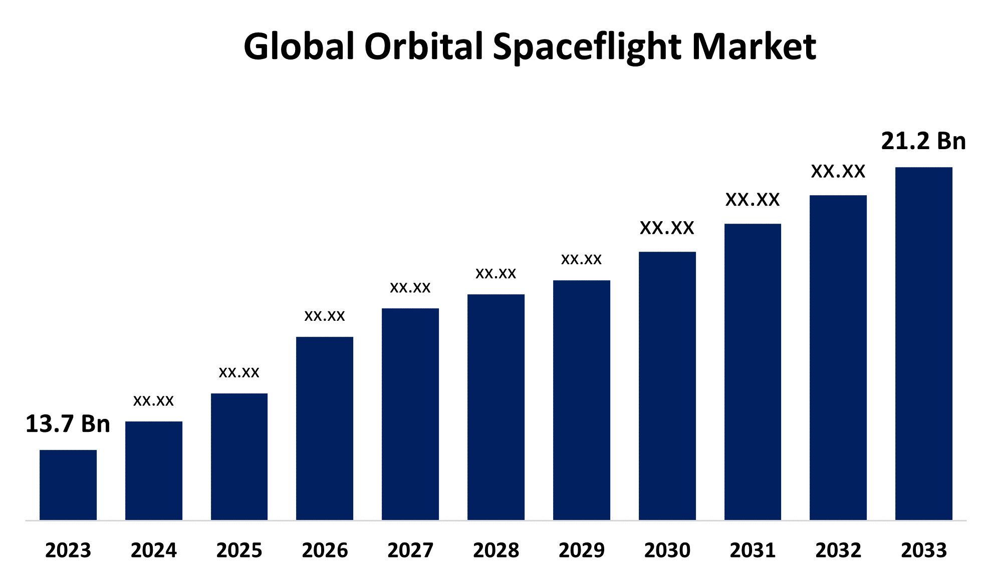 Global Orbital Spaceflight Market