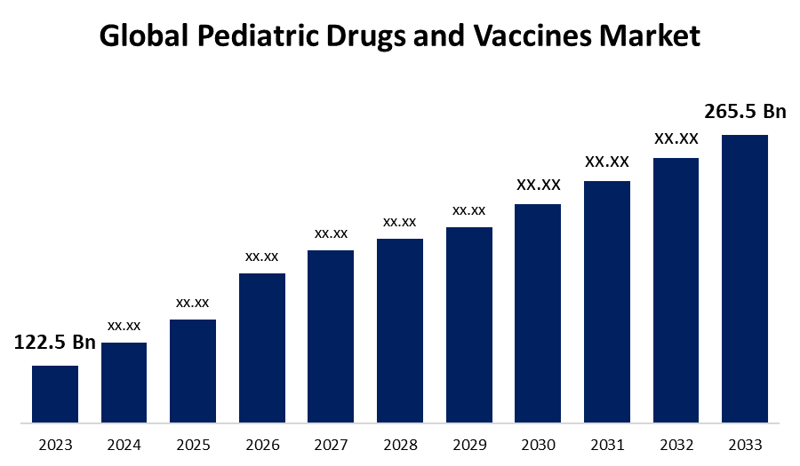 Global Pediatric Drugs and Vaccines Market
