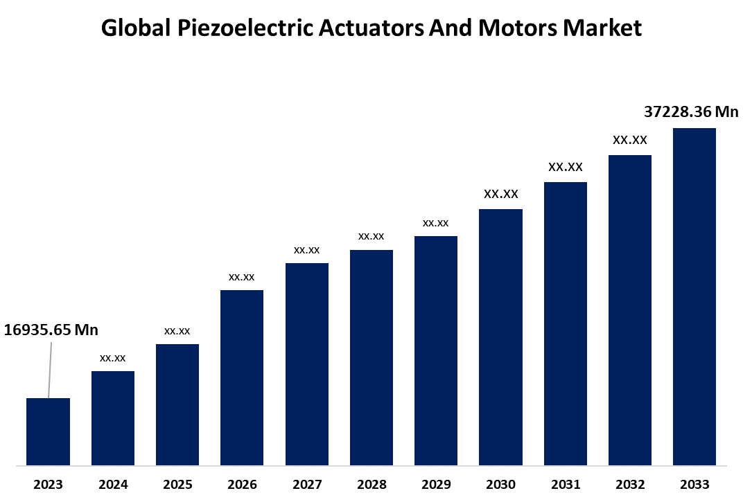 Global Piezoelectric Actuators And Motors Market