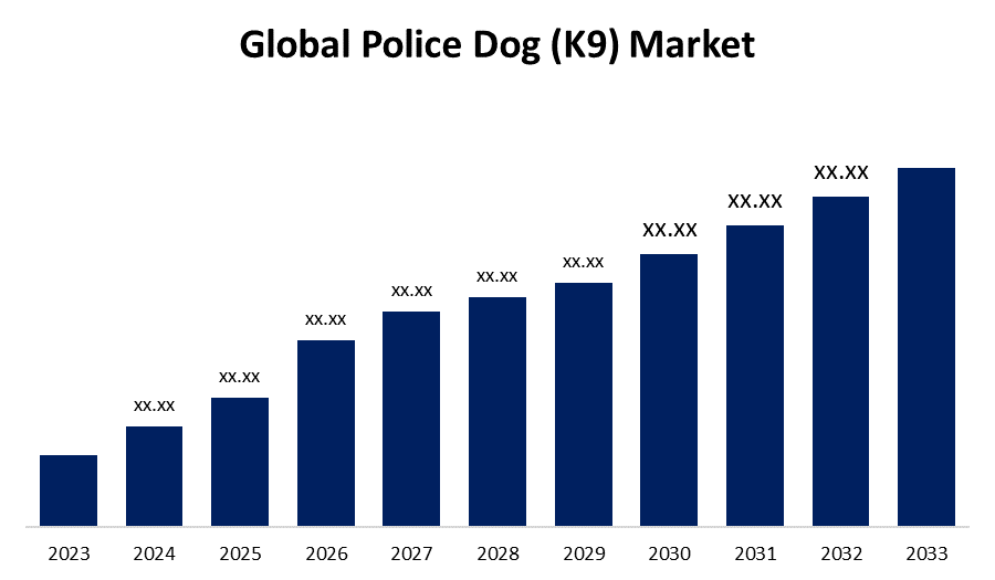 Global Police Dog (K9) Market 