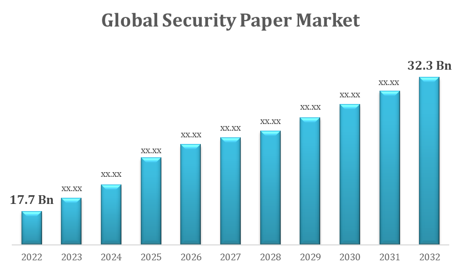 Global Security Paper Market