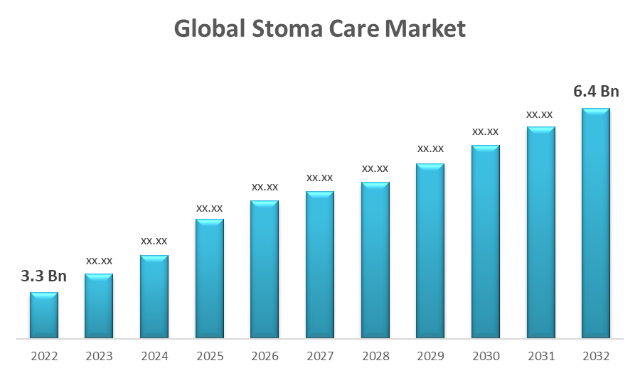 Global Stoma Care Market