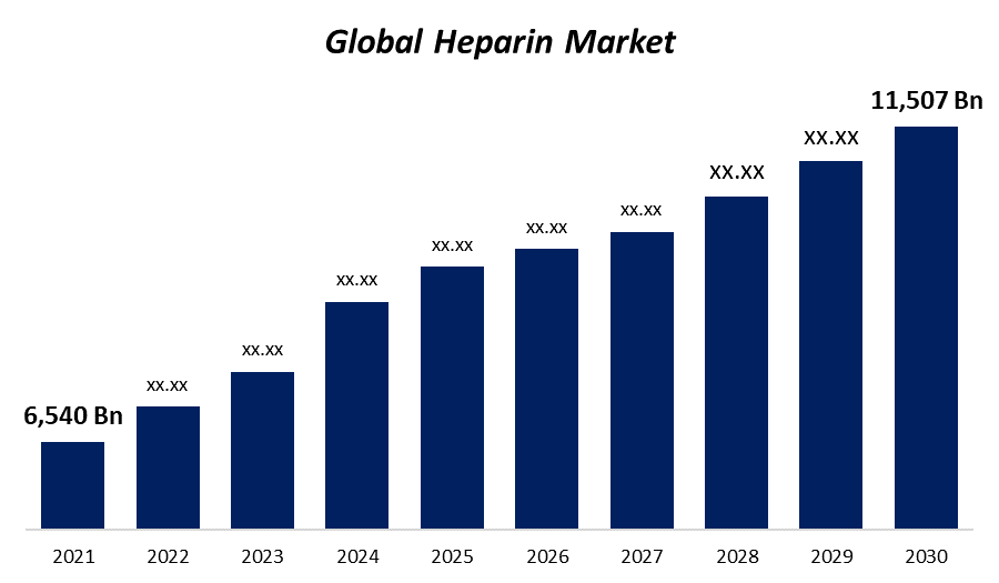 Heparin Market