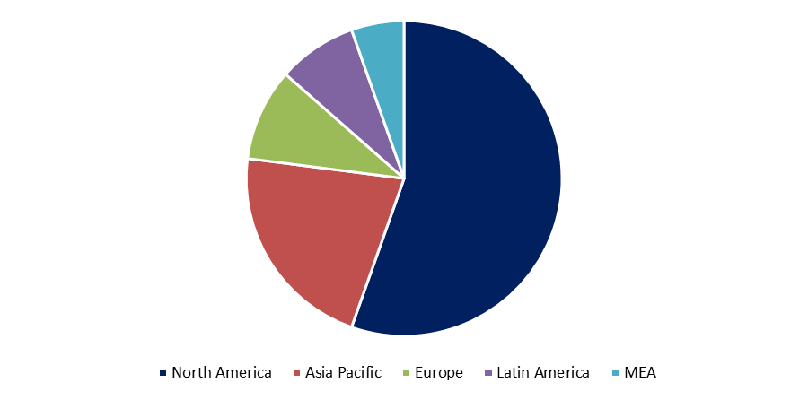 Laser Collimating Lens Market 