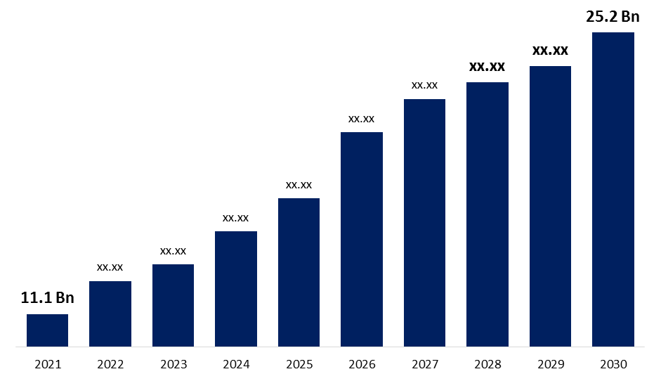 Machine Vision Market 