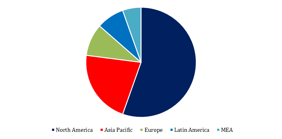 Medical Tubing Market