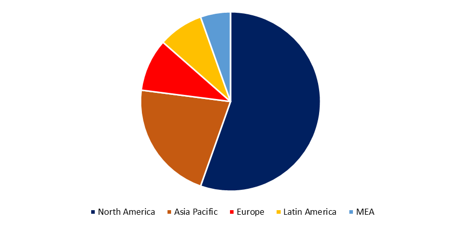 Operational Technology Market 