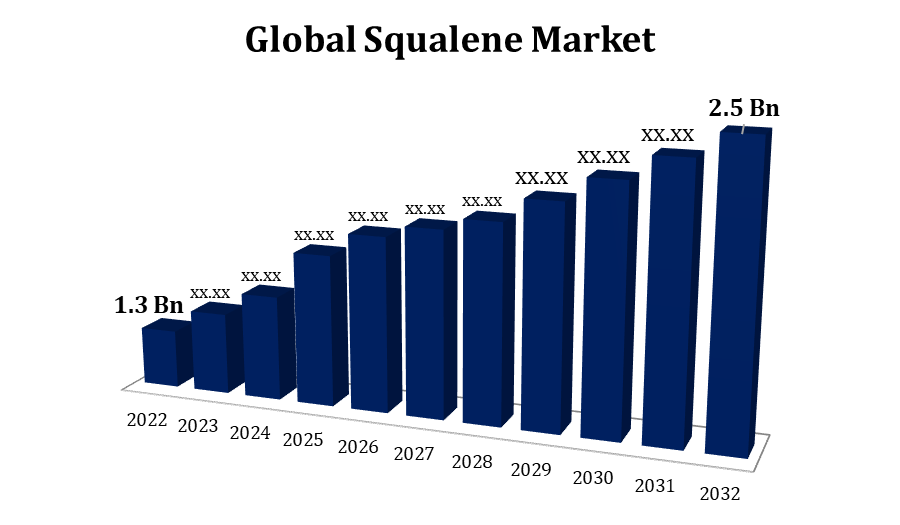 Squalene Market