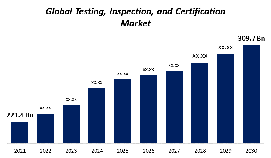 Testing, Inspection, and Certification Market