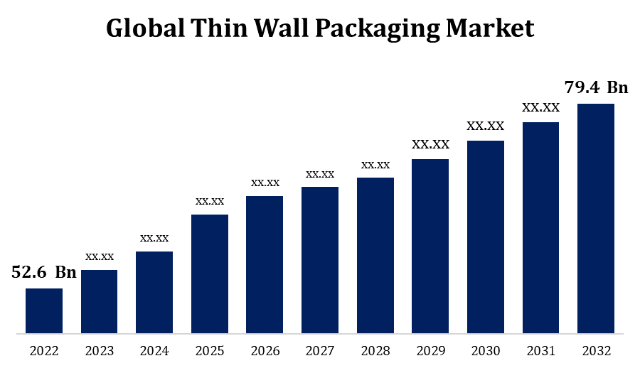 Global Thin Wall Packaging Market 