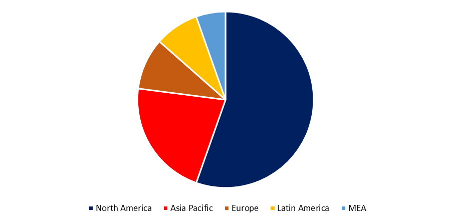 Urgent Care Apps Market 