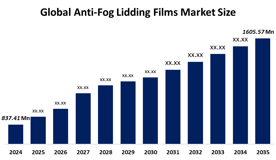 anti-fog-lidding-films-market