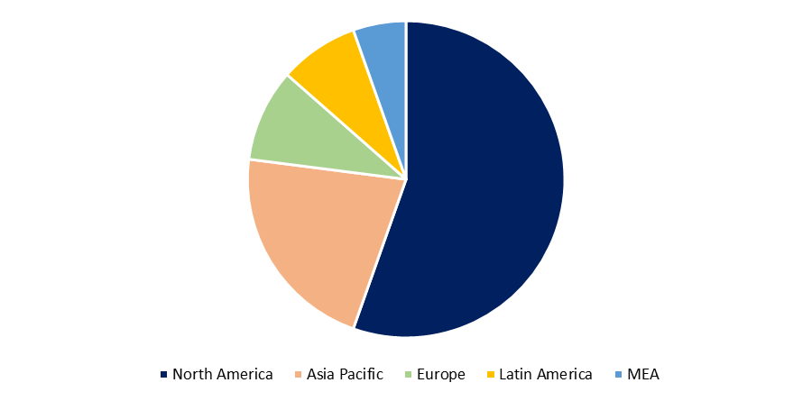 Adaptive Learning Market