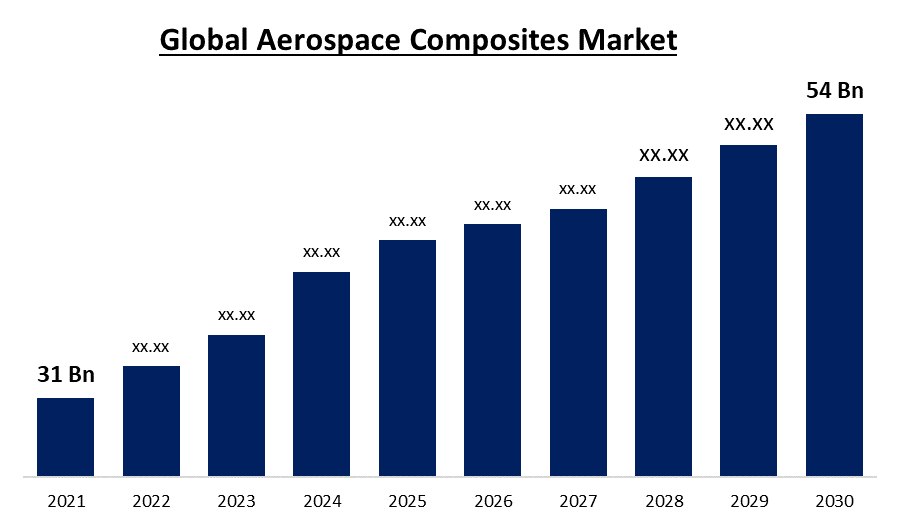 aerospace composites
