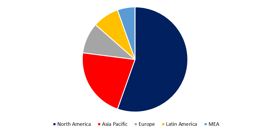 Aerospace Parts Manufacturing Market 