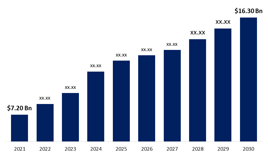 AESA Radar Market