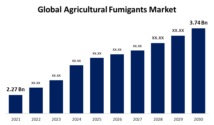 Global Agricultural Fumigants Market