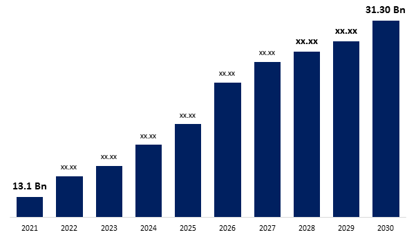 Algorithmic Trading Market