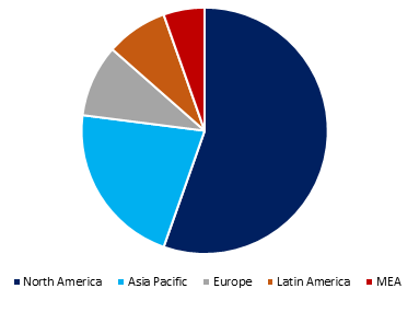 Algorithmic Trading Market